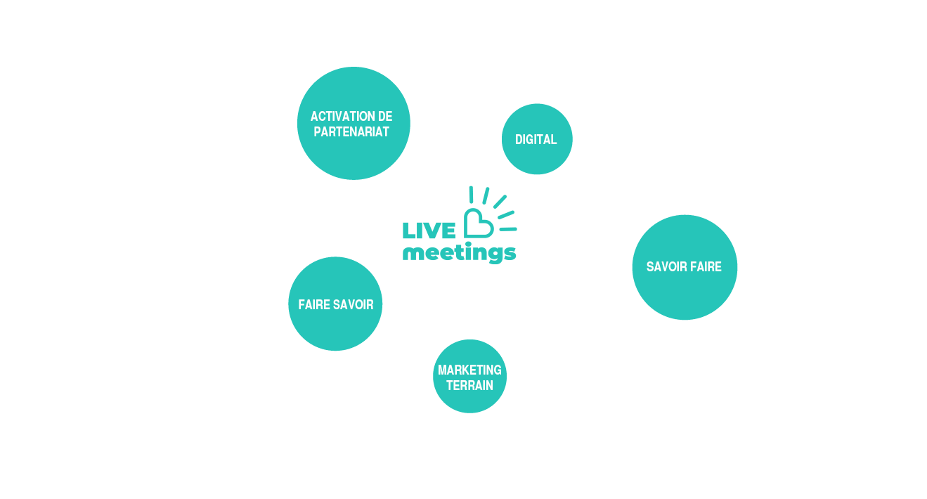 Agence specialisee marketing evenementiel, lancement de produit, tournee promotionnelle, inauguration, street marketing, pop-up store, ...